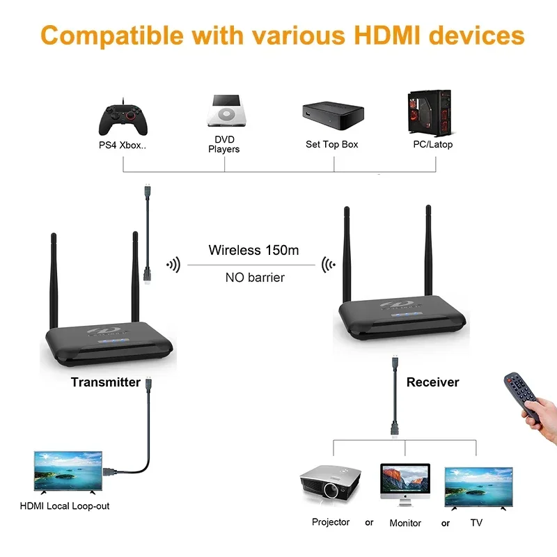 1080p نقل لاسلكي عرض محول HDMI - مراجعة Hdmi Adapter وسعره